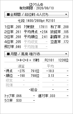 七段降段 回線落ちが頻発 はぐりん の麻雀ブログ